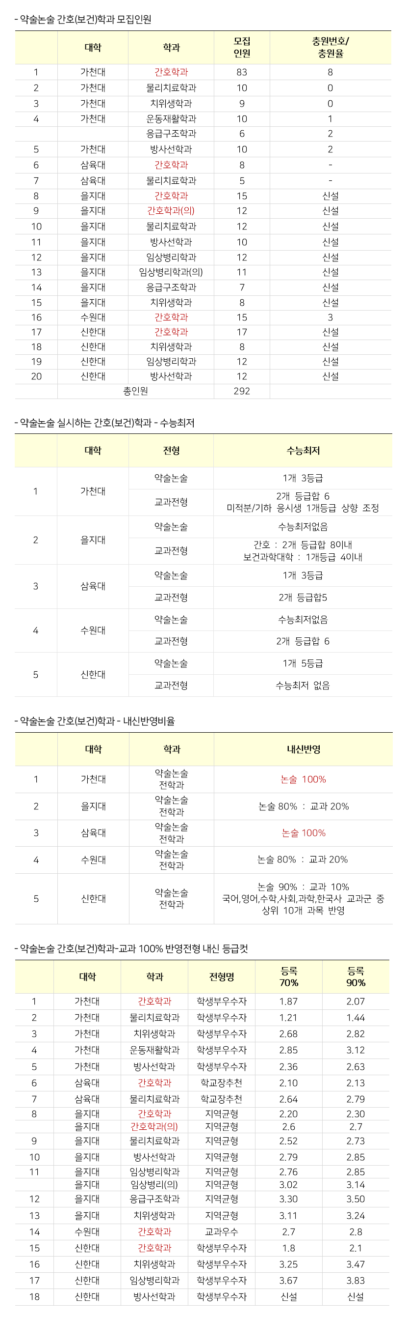 간호윈터스쿨