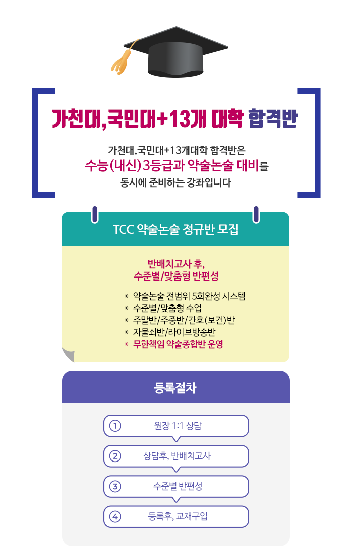 2월 약술논술 정규반