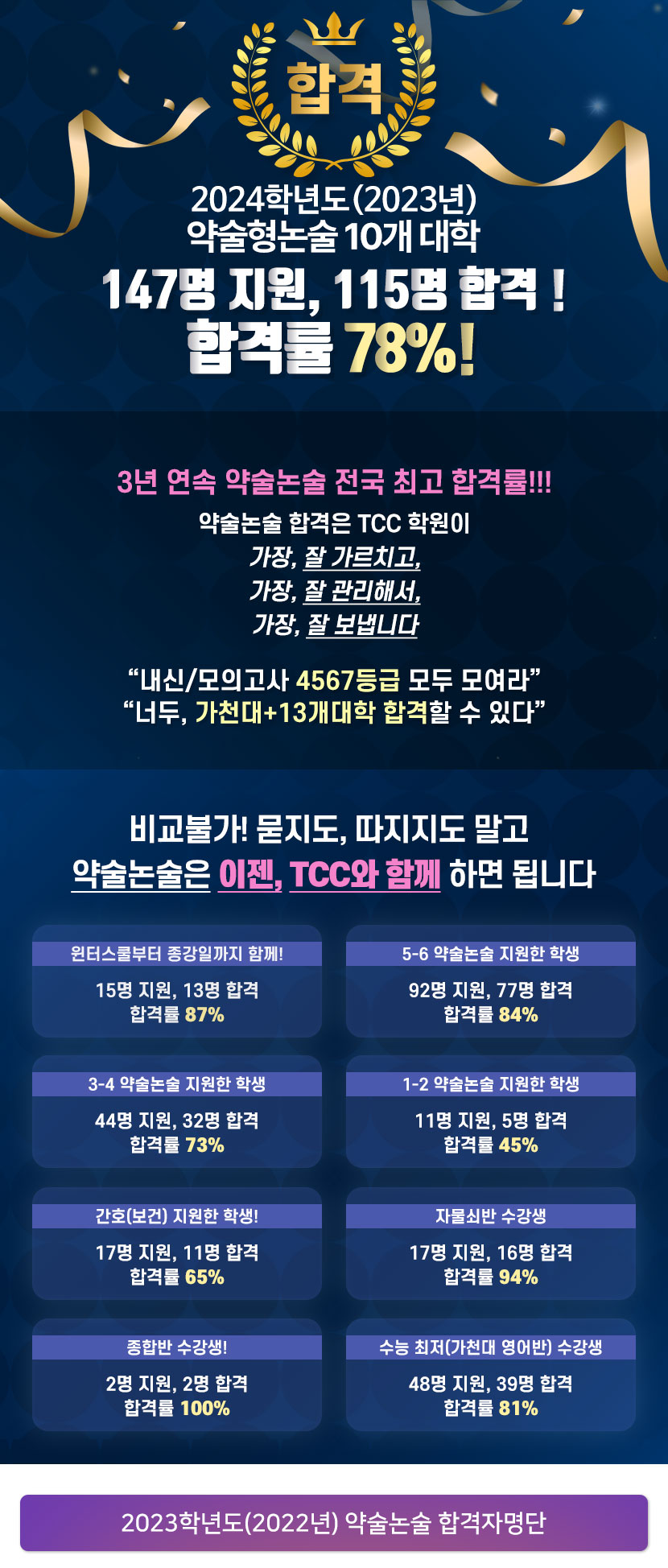2024학년도 약술논술 합격자 명단