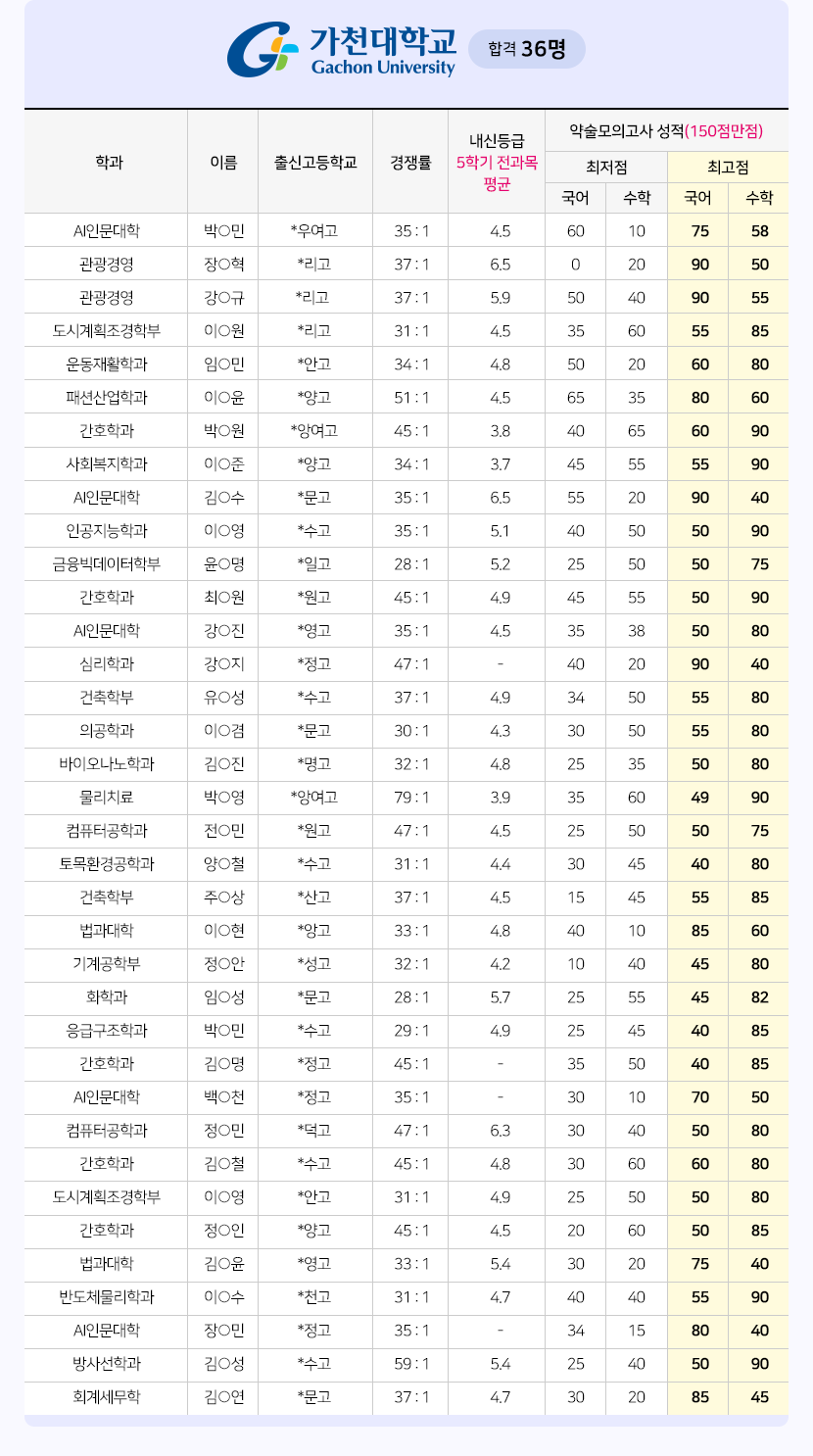 가천대