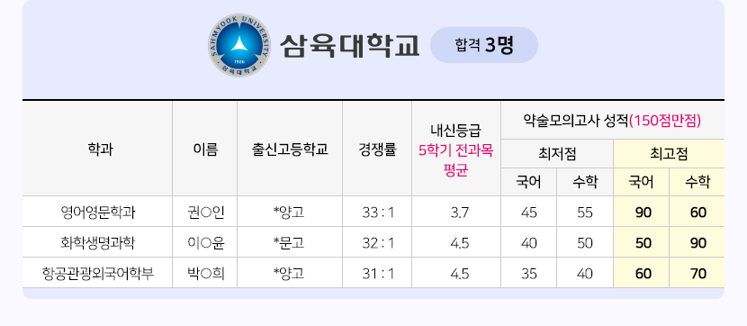 삼육대