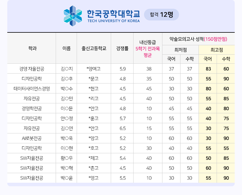 한국공학대