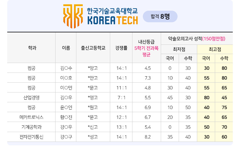 한구기술교육대