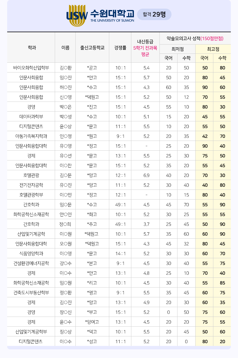 수원대