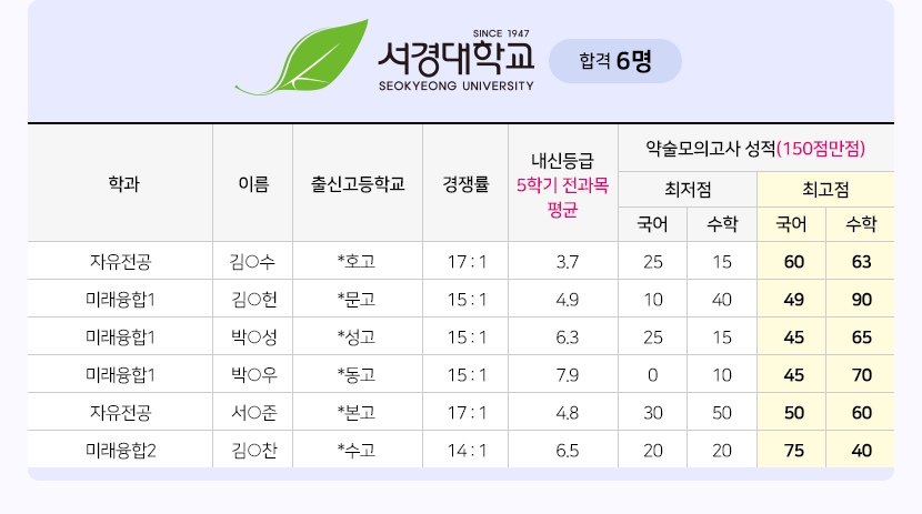 서경대