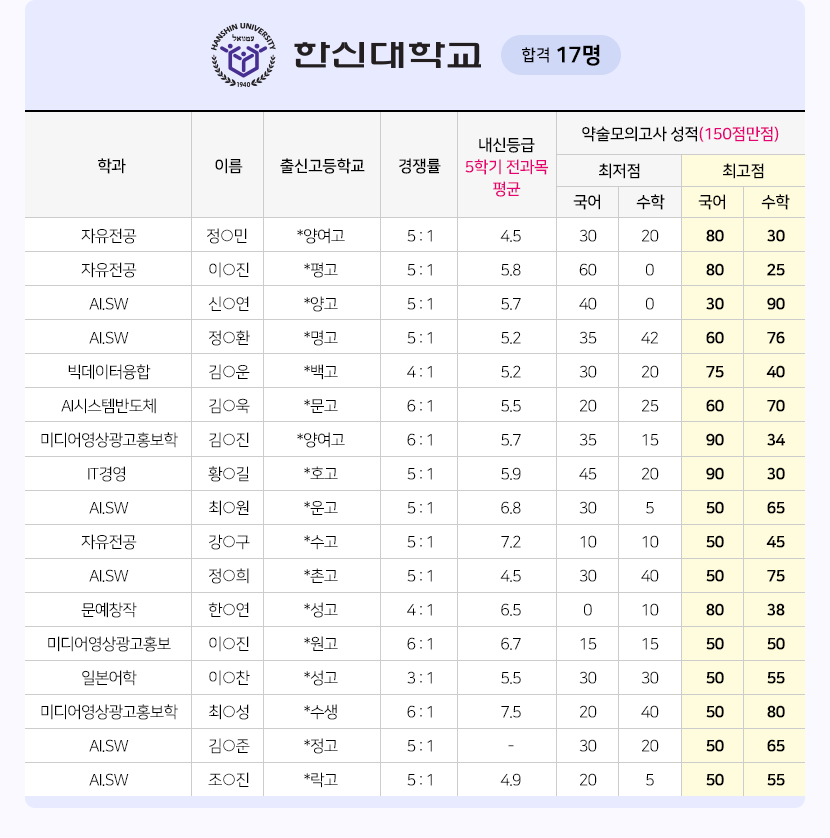 한신대