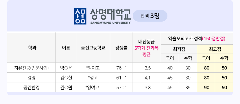상명대