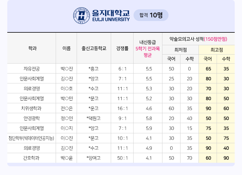 을지대