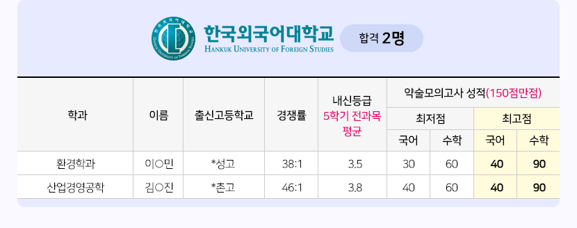 한국외대