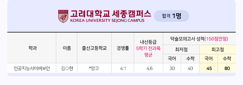 고려대세종