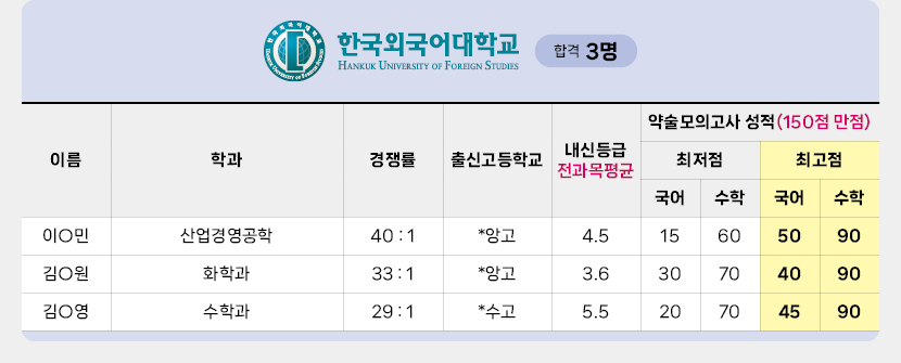 한국외국어대학교