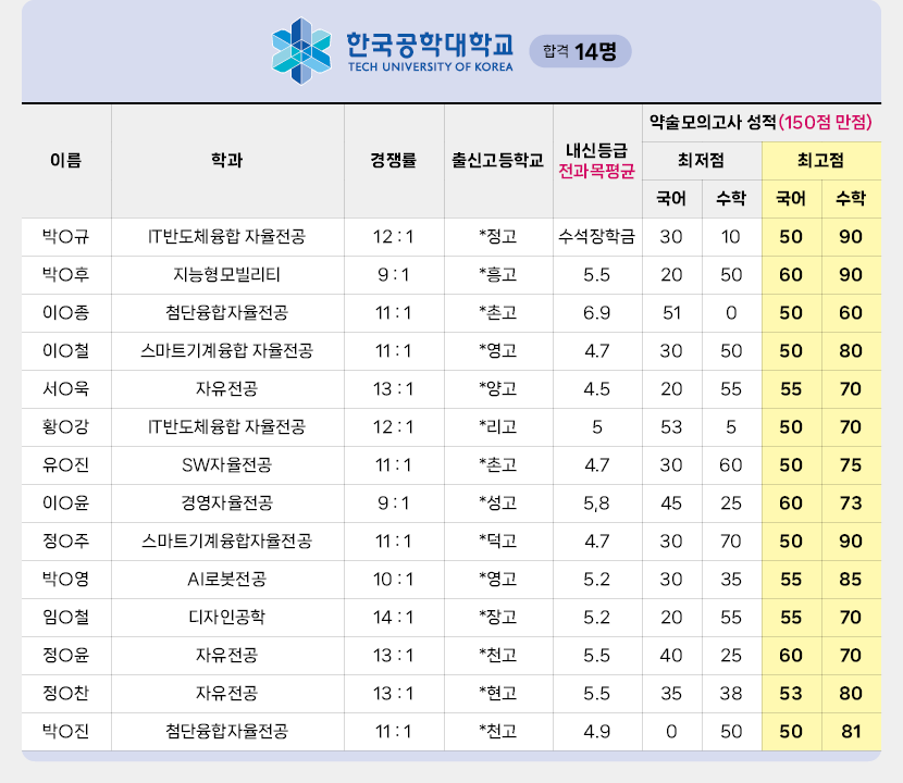 한국공학대학교