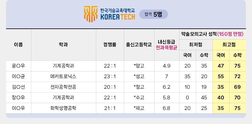 한국기술교육대학교